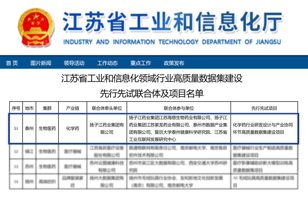 纵横国际药业集团入选2026年江苏省工信行业高质量数据集建设先行先试名单
